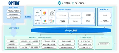 バリューアデッドプラットフォームの構想