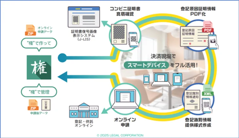 立会決済支援サービス イメージ図