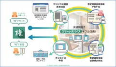 立会決済支援サービス　イメージ図
