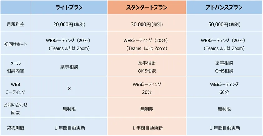 サービス内容および料金