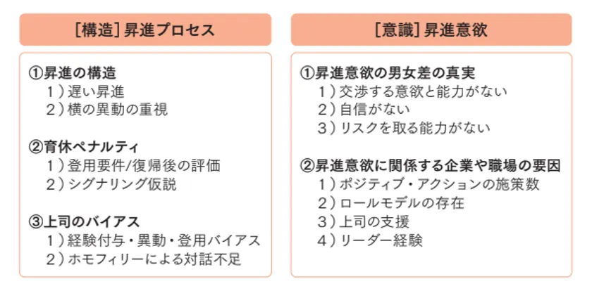 昇進プロセスと昇進意欲