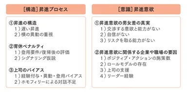 昇進プロセスと昇進意欲