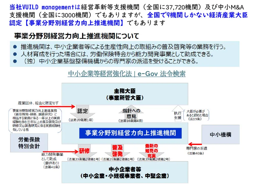 事業分野別経営力向上推進機関について