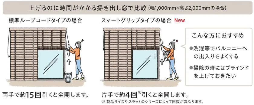 少ない動作で素早く開閉