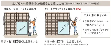 少ない動作で素早く開閉