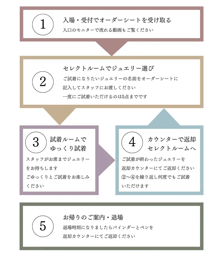 ジュエルームの楽しみ方