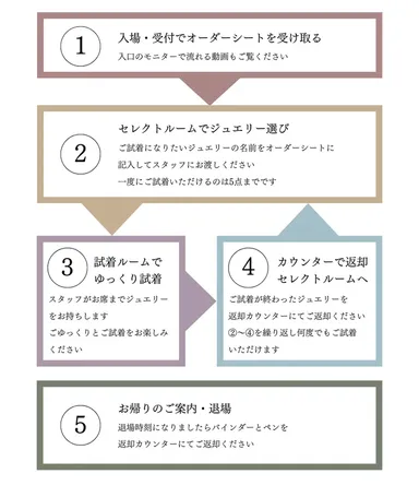 ジュエルームの楽しみ方