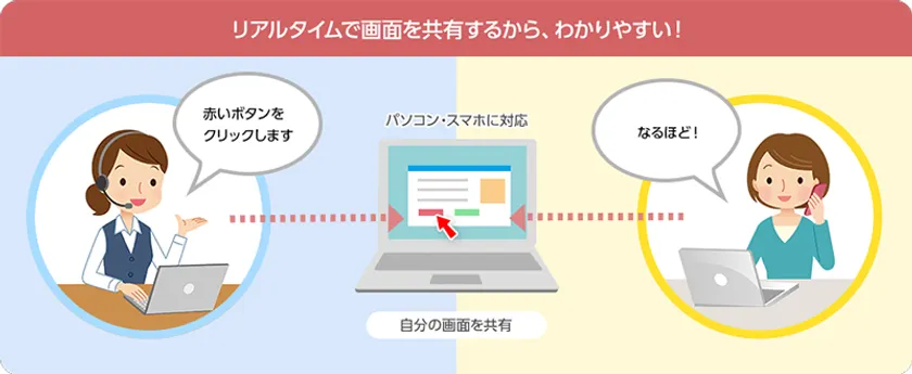 【電話サポートイメージ】BIGLOBEお助けサポート+