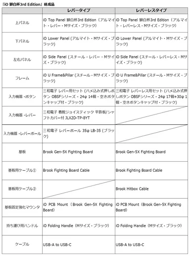 『iO 獅白杯3rd Edition』構成品