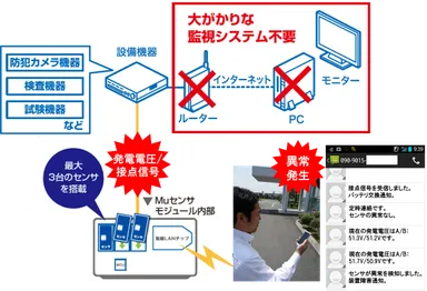 Muセンサ　システム構成