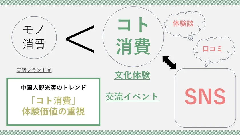 中国人観光客のトレンド
