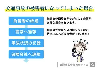 交通事故の被害者になってしまった場合