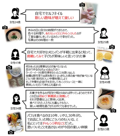 「しあわせなときの」の写真＋コメント