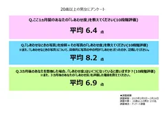アンケート結果