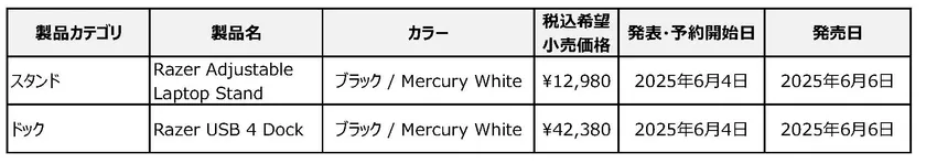 発表製品一覧