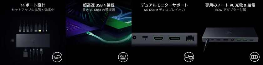 Razer USB 4 Dock‐特徴イメージ