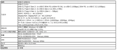 Razer USB 4 Dock製品仕様