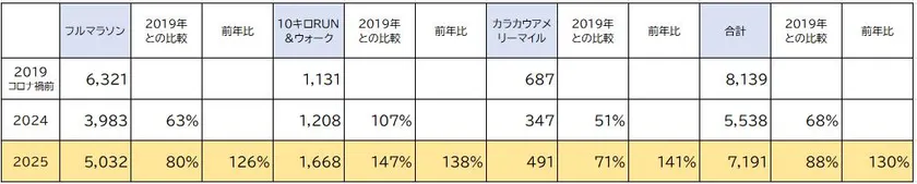 アーリーエントリーデータ