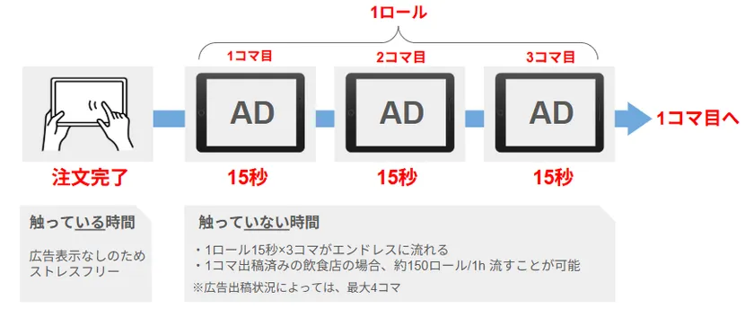 広告放映モデル