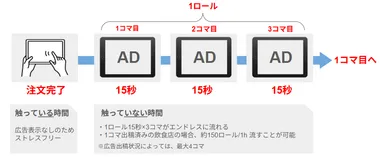 広告放映モデル