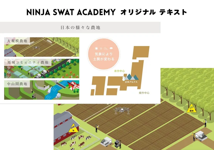 NINJA SWAT ACADEMY オリジナルテキスト