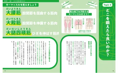 ポイントを押さえて効率よく鍛える。