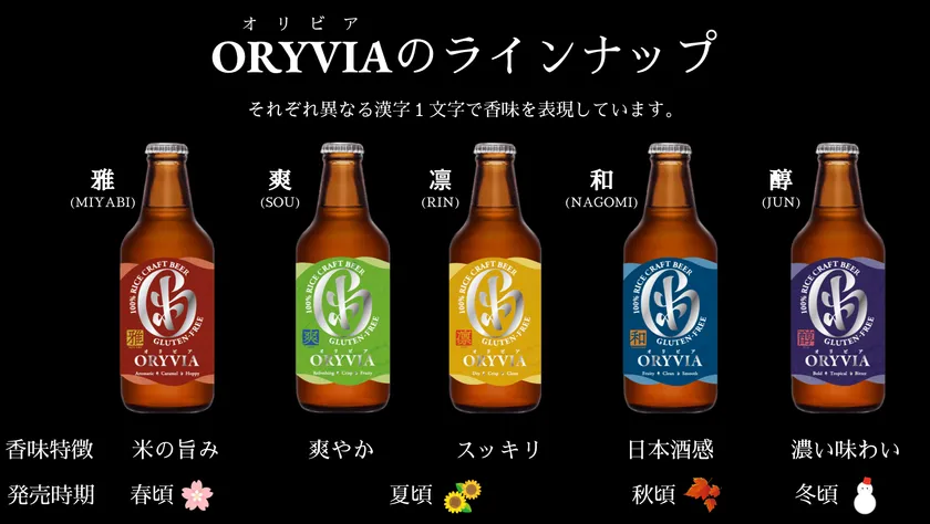 ORYVIA ラインナップ