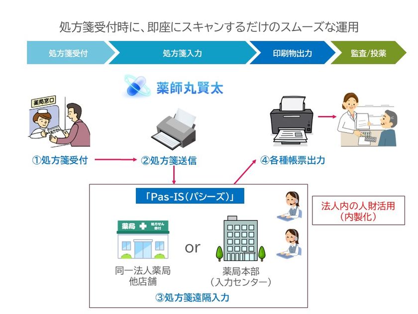 利用イメージ