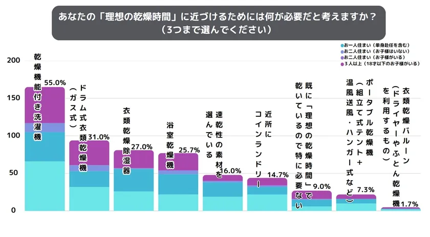何が必要だと考えますか?