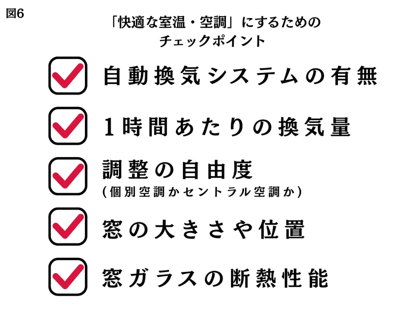 図6