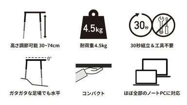 画像2　Tabletoteの特徴