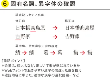 校正サービス例：(6)固有名詞、異字体の確認