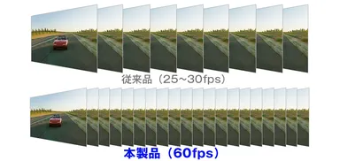 フレームレート比較
