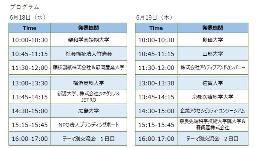 プログラム