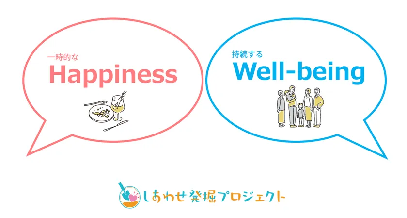 一時的なHappinessと持続的なWell-being