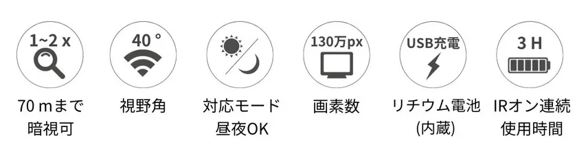 Nightfox Swiftの特徴