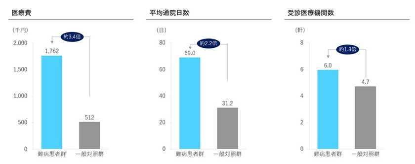 患者負担増加イメージ