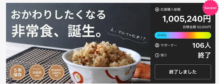 Makuakeで目標金額の2,000％以上を達成