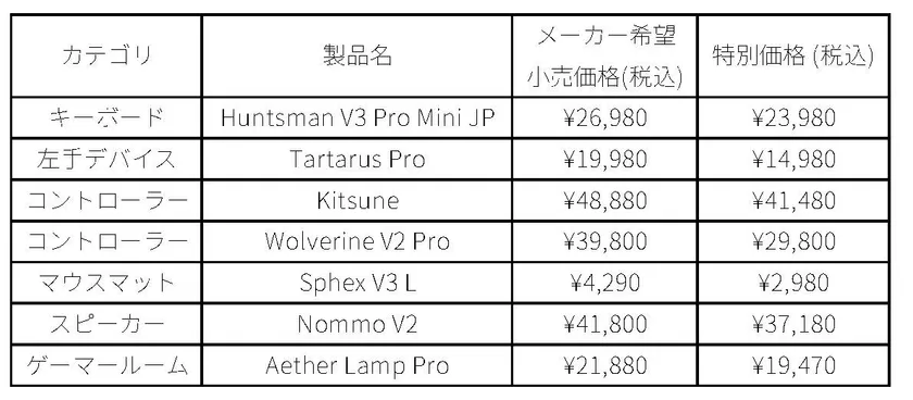注目商品