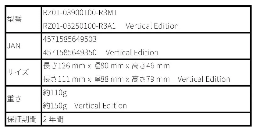 Razer Pro Click V2 シリーズ仕様