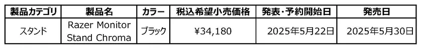 Razer Monitor Stand Chroma発表製品一覧