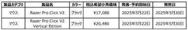 Razer Pro Click V2 シリーズ発表製品一覧