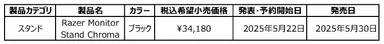 Razer Monitor Stand Chroma発表製品一覧
