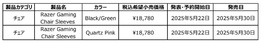 発表製品一覧