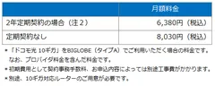 BIGLOBE「ドコモ光 10ギガ」月額料金