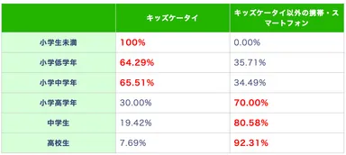 (表)スマホ・携帯デビュー時に購入した(または購入する予定)のスマホの種類