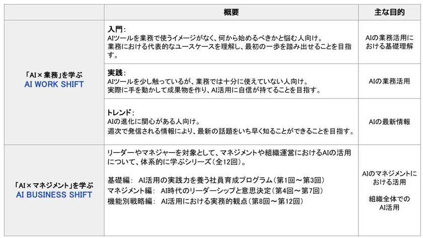 AIコンテンツ
