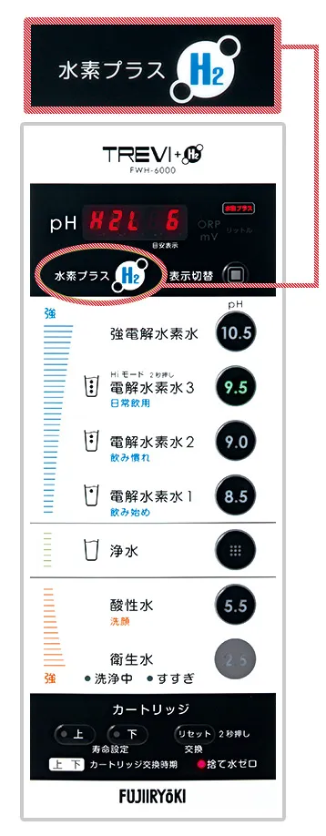 水素プラスボタンを新規搭載