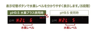 水素レベル表示