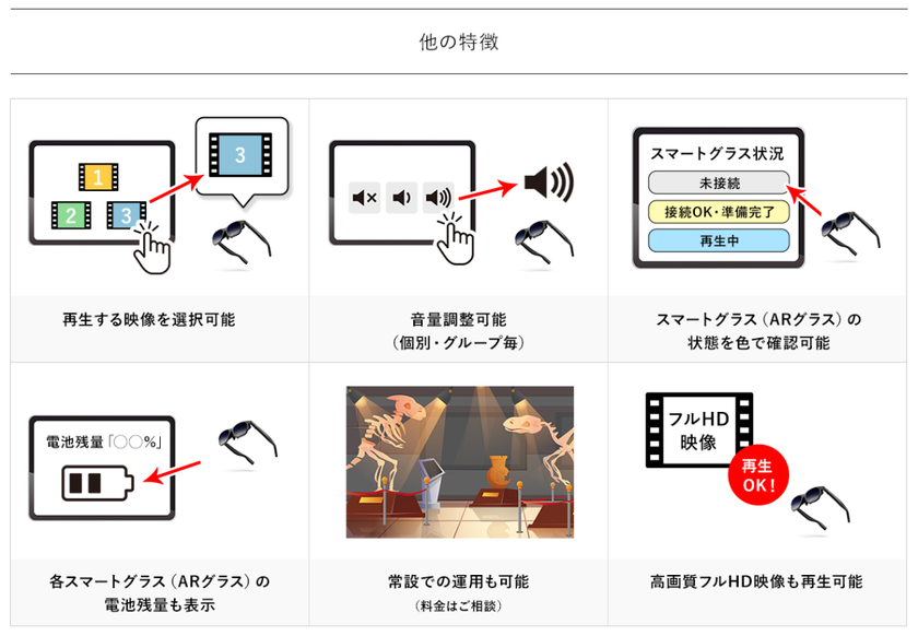 他の特徴